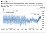 Hockey Stick